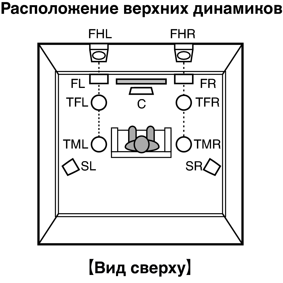 Pict SP Layout Top X2200